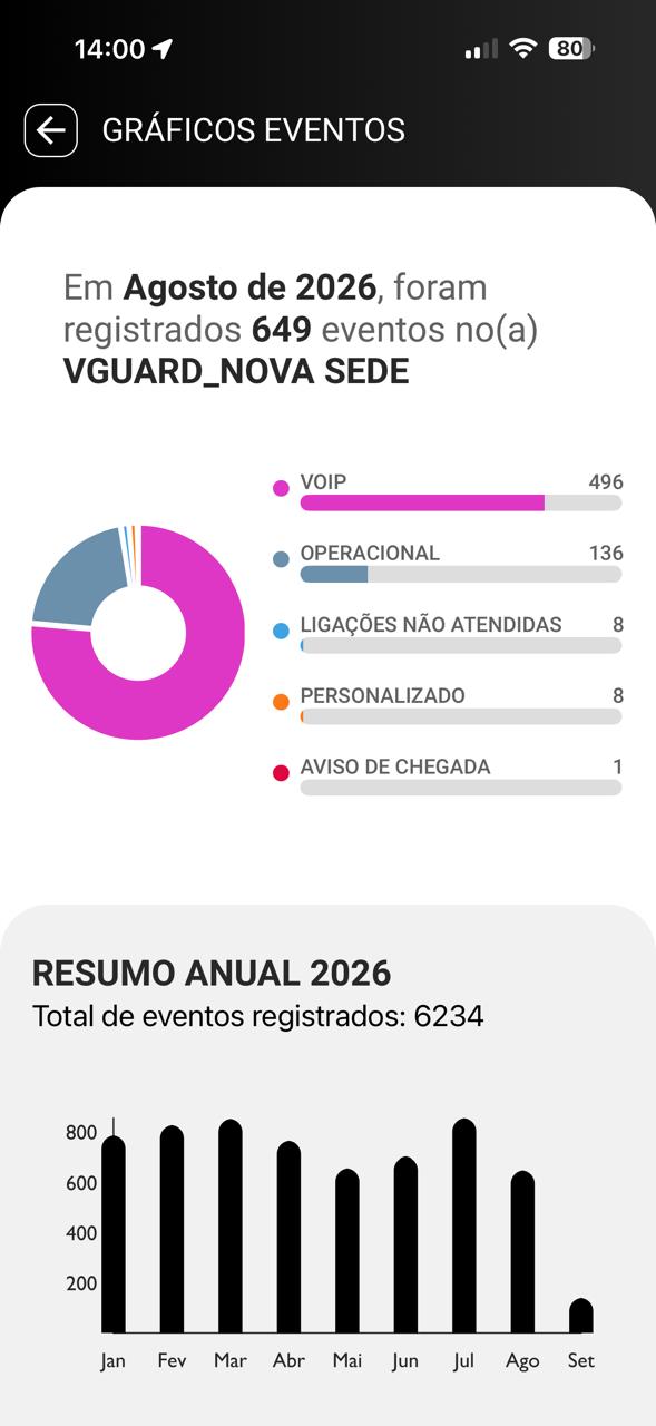 Tela Síndico - Esquerda